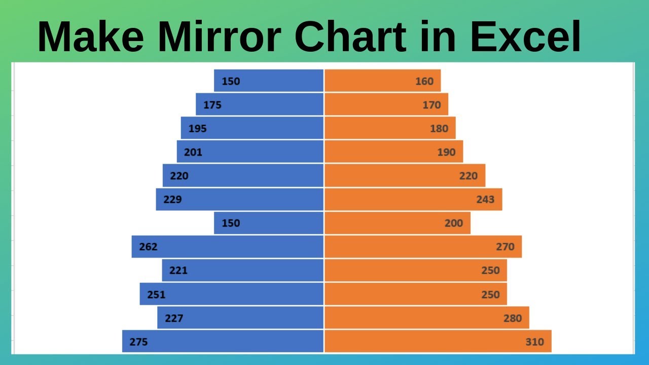How to create a mirror bar chart in Excel