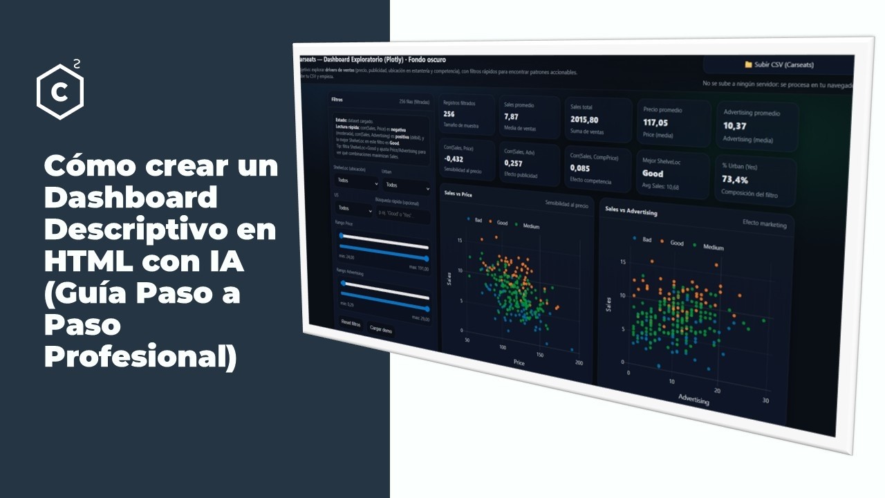 Cómo Crear un Dashboard Descriptivo en HTML con IA (Paso a Paso Profesional)