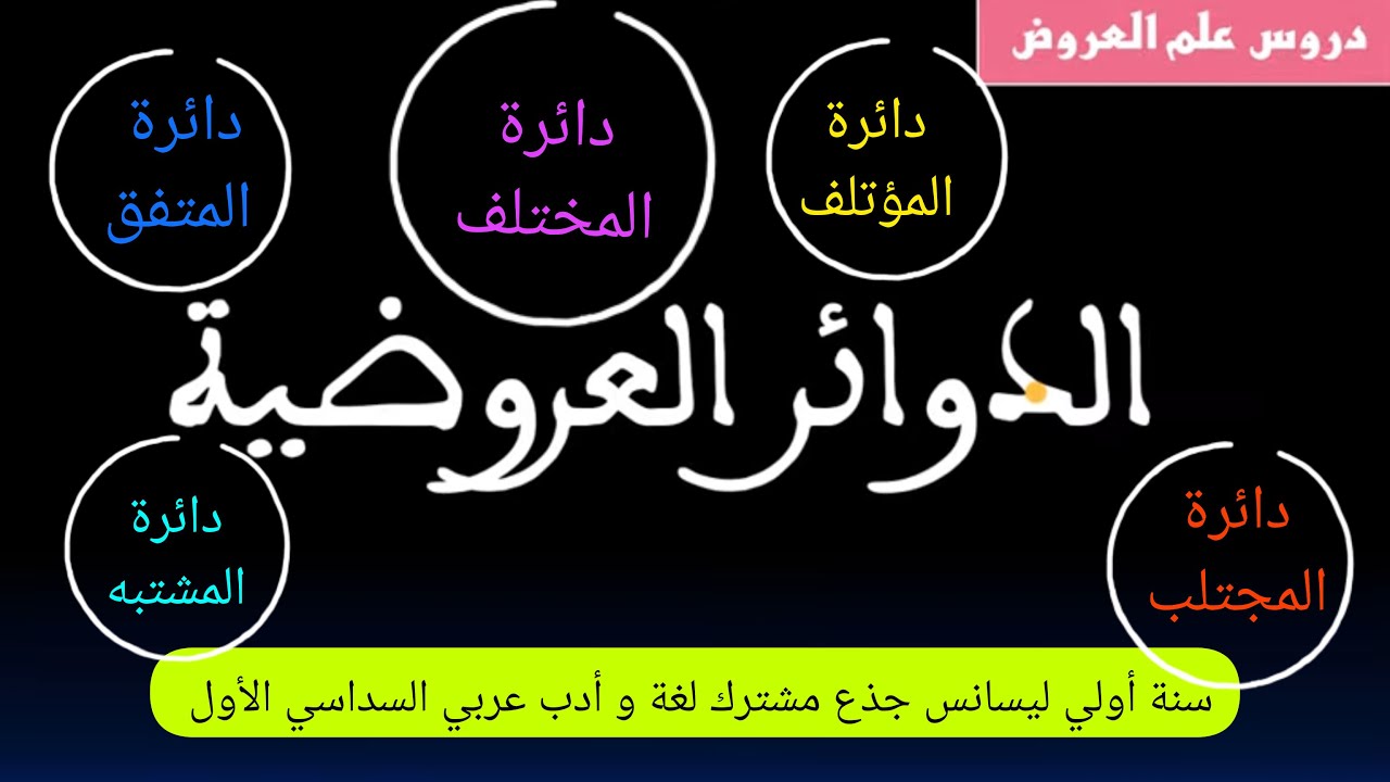 شرح بسيط ومفصل للدوائر العروضية والبحور الشعرية📚 دائرة المختلف والمؤتلف والمجتلب والمشتبه و المتفق👌🏻