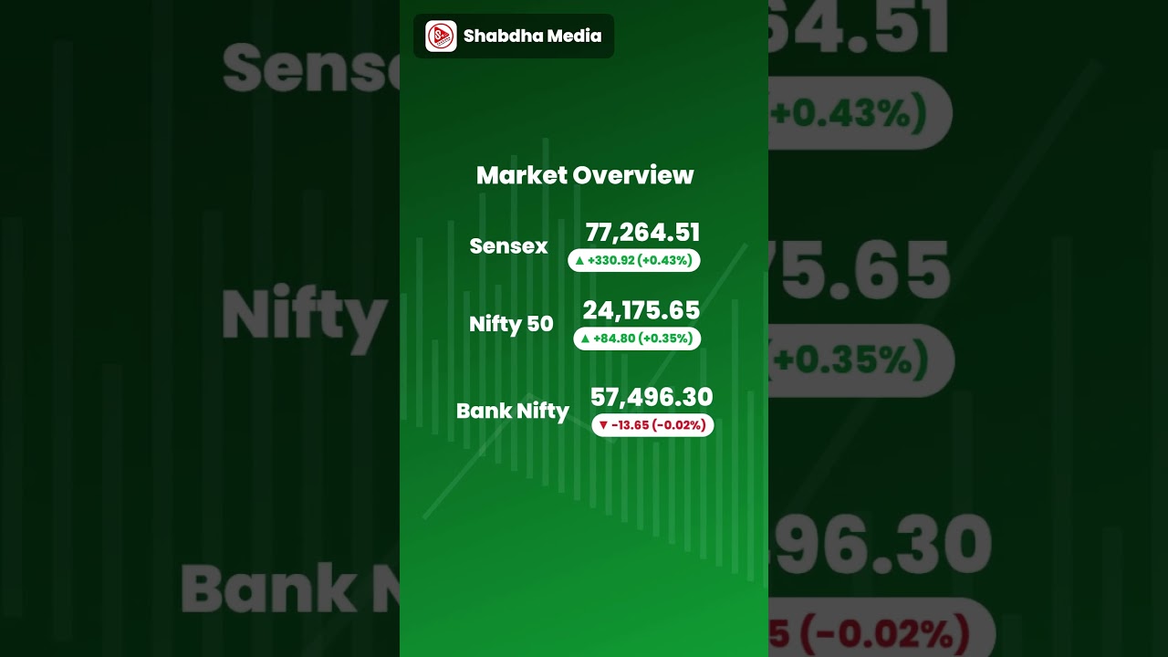 28th August Stock Market Update | Sensex Nifty Bank Nifty Today