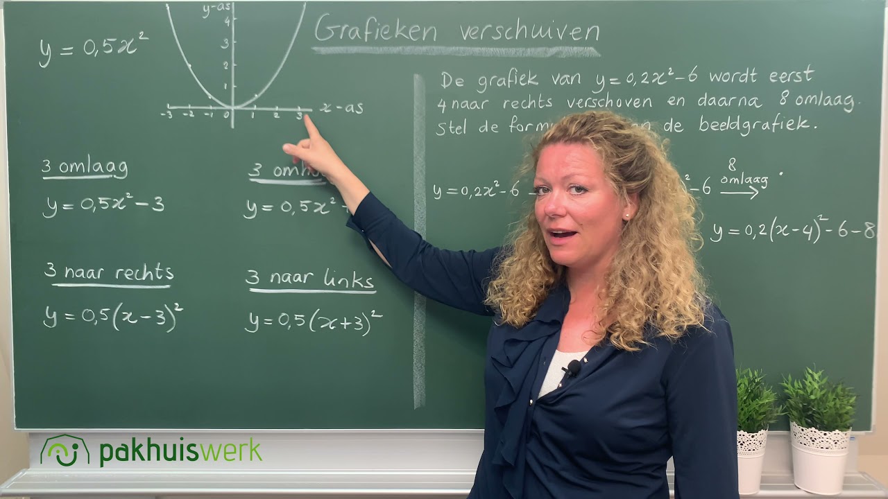 Grafieken verschuiven 3 havo / vwo