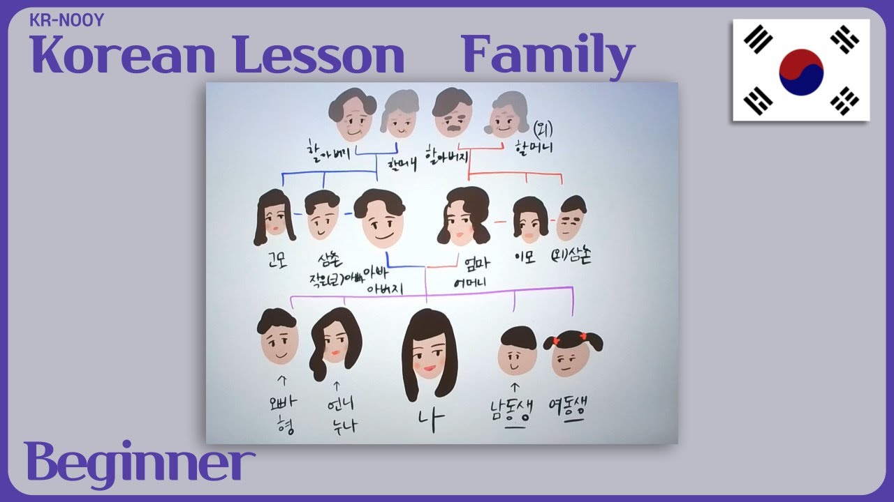 Family in Korean / Easy Korean Lesson / 한국어