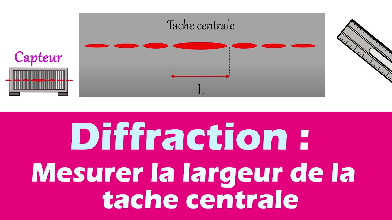 Mesurer la tache centrale de diffraction (2 méthodes) Phénomène ondulatoire ECE