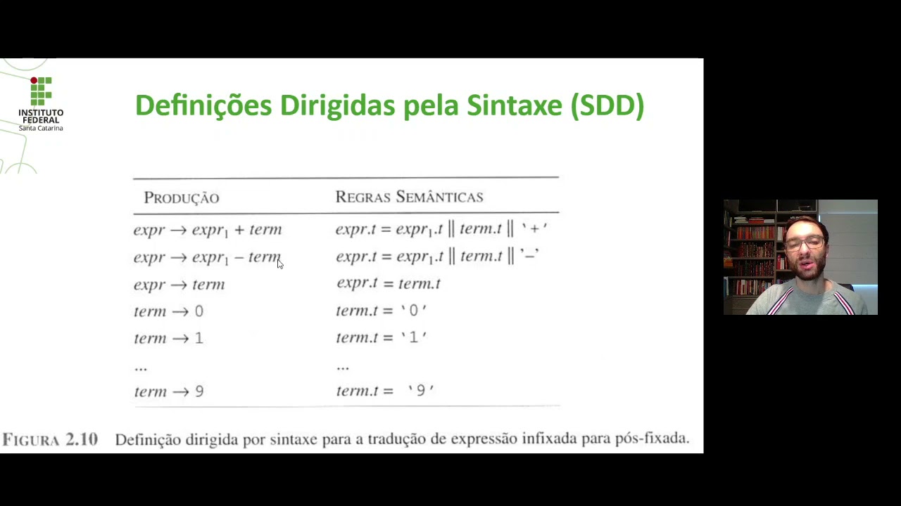 Compiladores - Aula 16 - Tradução Dirigida pela Sintaxe - Introdução