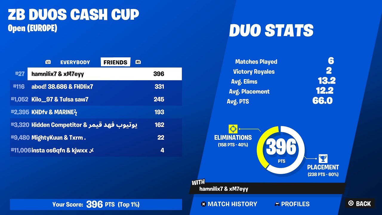 Dominated EU from MEA Console player and Qualified to Finals With World Record 44 Kills
