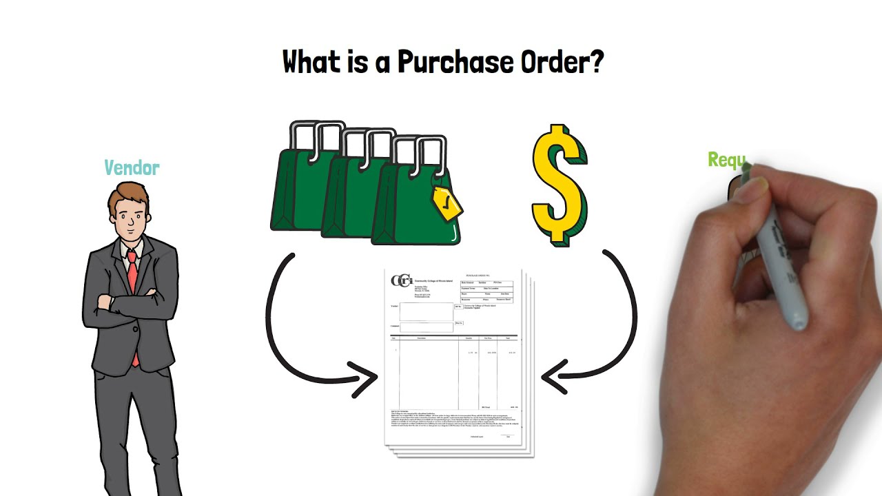 New Purchase Order (PO) Form and Procedure
