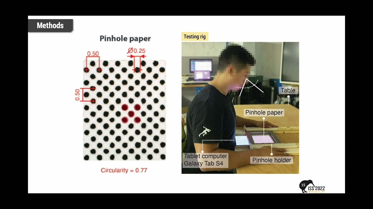 Dynamic Pinhole Paper: Interacting with Horizontal Displays through Perforated Paper