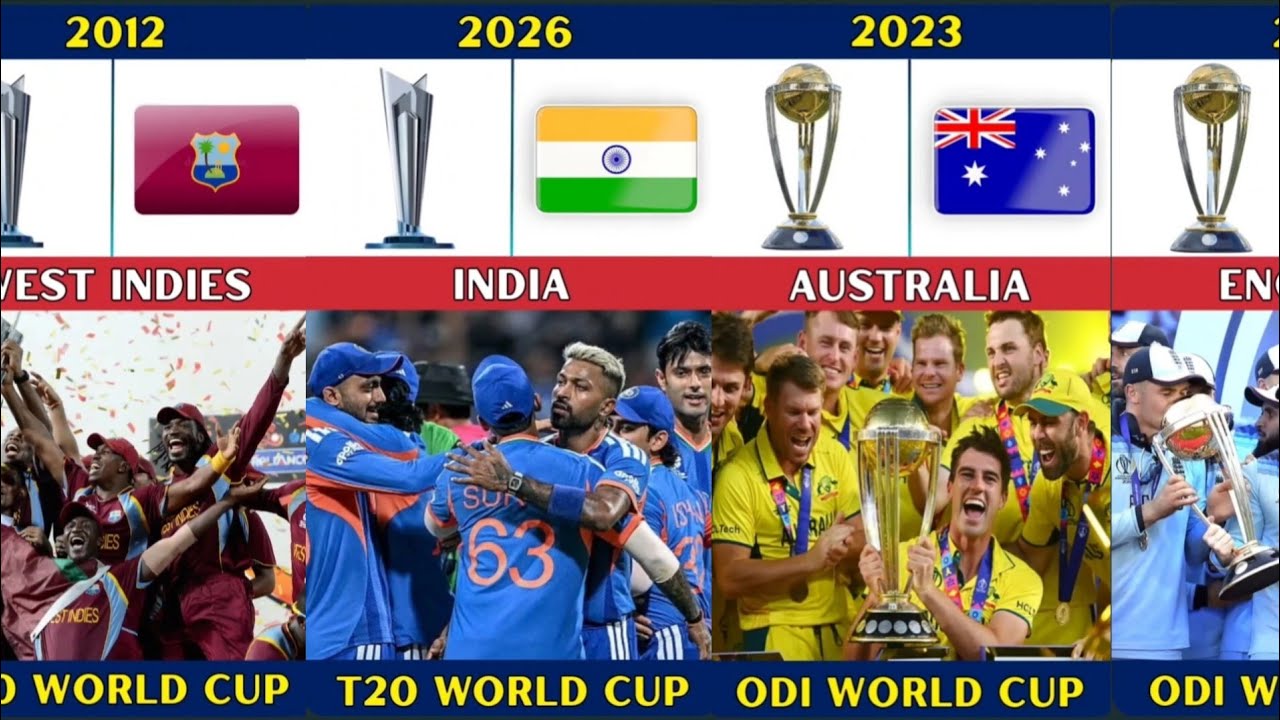 ICC Turnament All Winners Complete List (1975-2026)