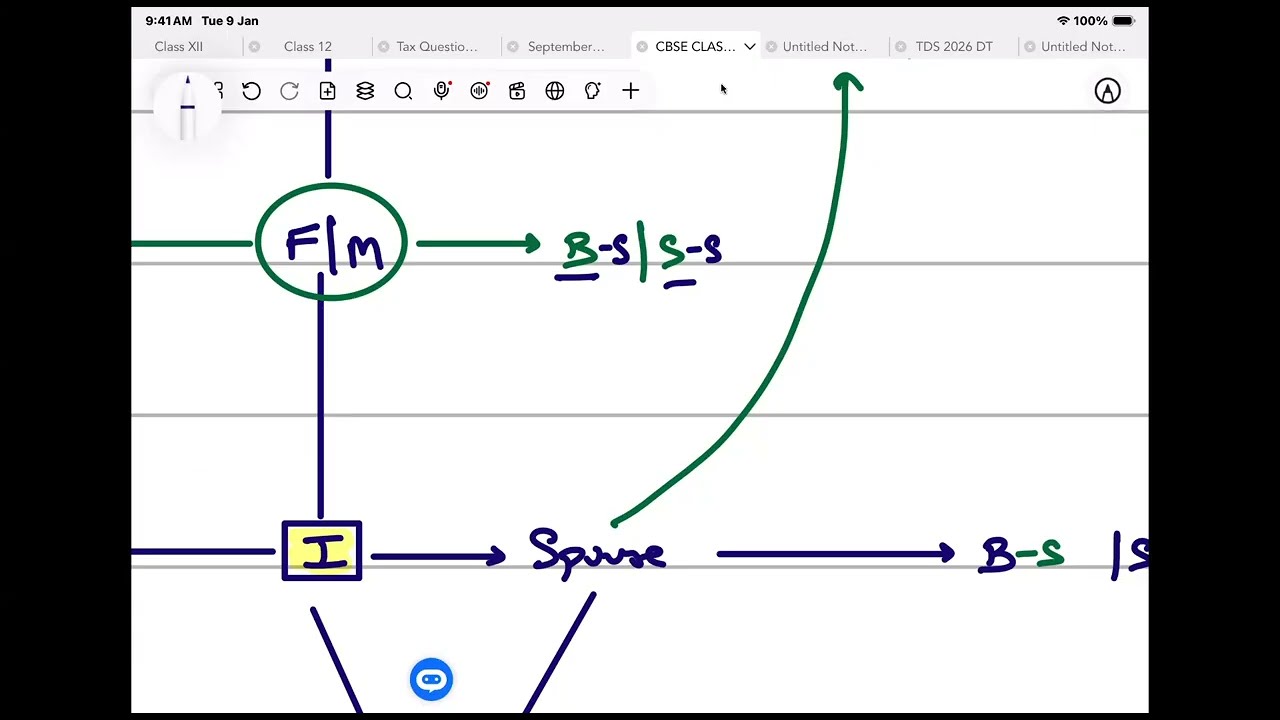 #Lecture 2 | Other Source | Income Tax | CA CS CMA 2026  | CA Saurabh Chowdhary 