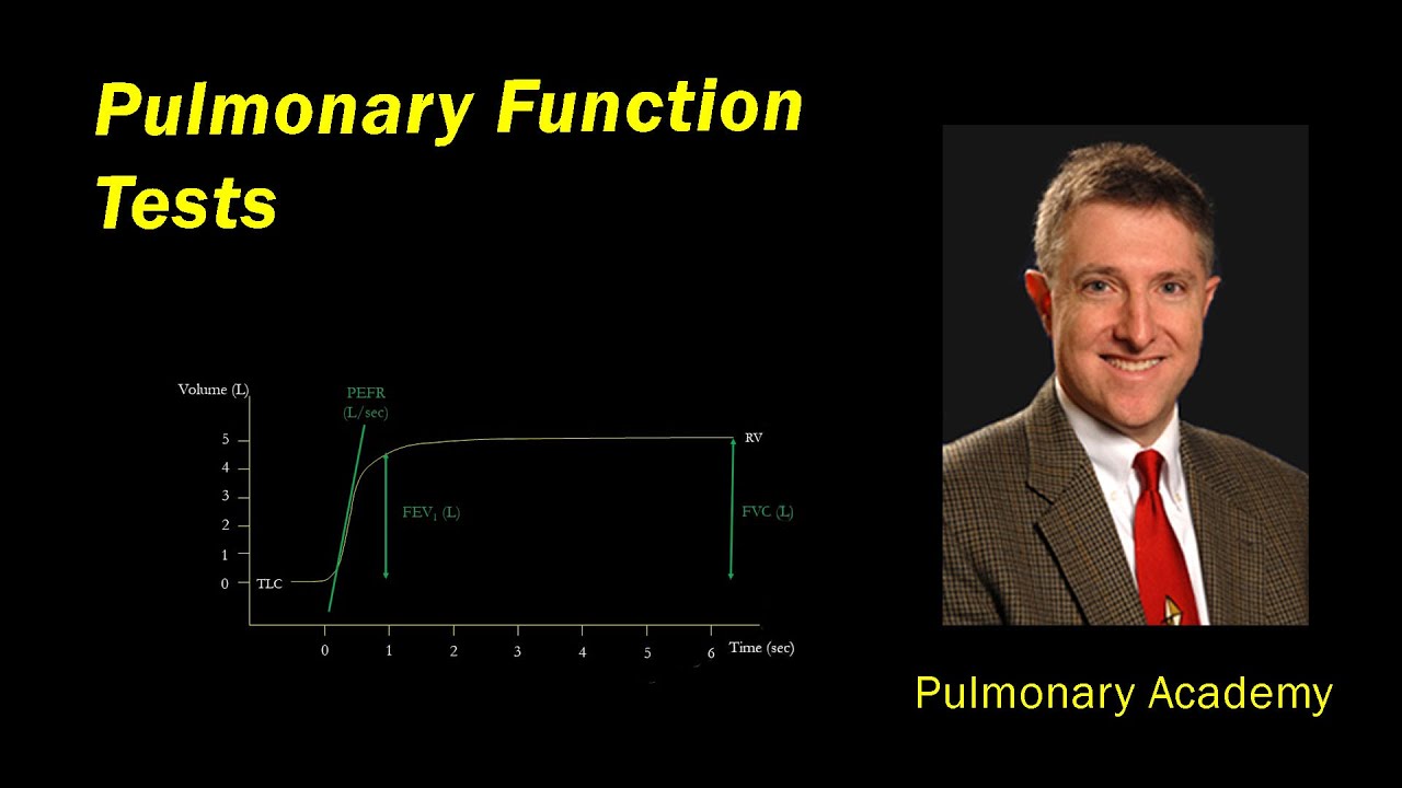 Spirometry Explained Simply | Pulmonary Academy Preview