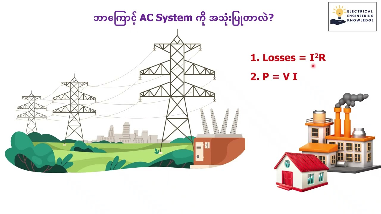 ဘာကြောင့် AC System ကို အသုံးပြုတာလဲ
