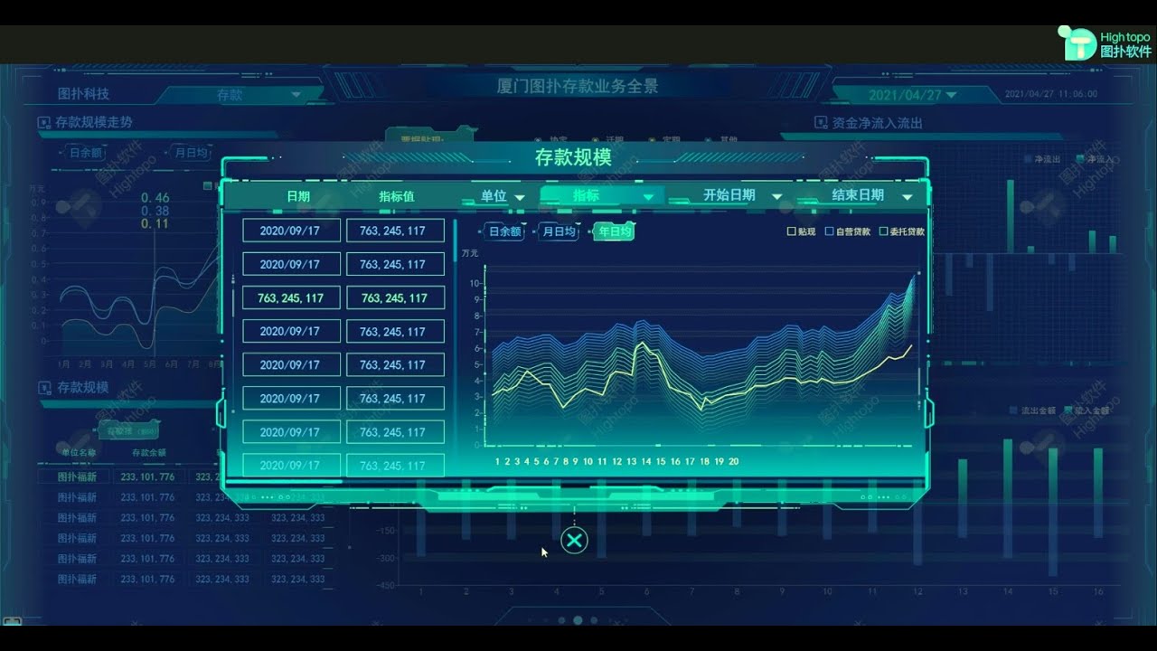 Hightopo Financial BI Dashboard: Digital Twin, SCADA & Data Visualization