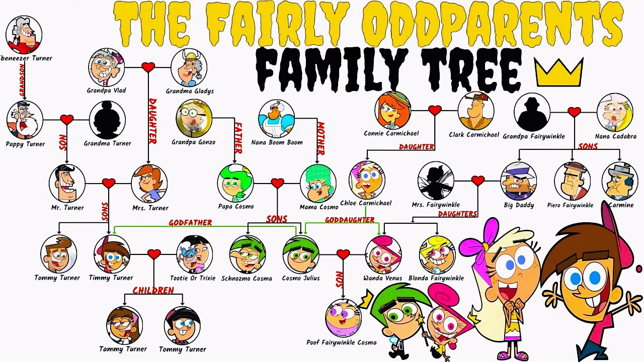 The Fairly OddParents Family Tree Explained!