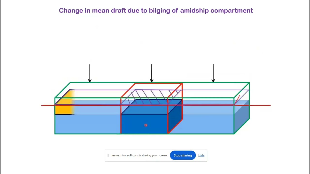 Damage Stability of Ships - Numerical.