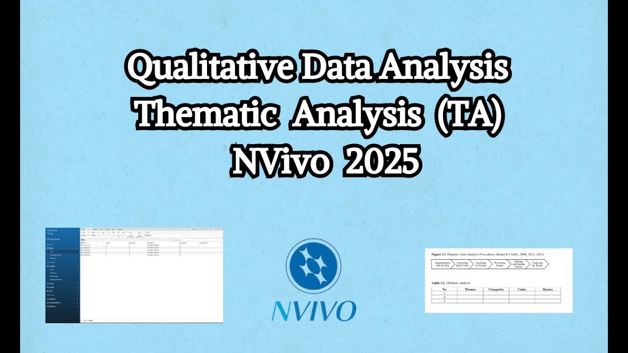 Qualitative data analysis on NVivo: Coding and analysis