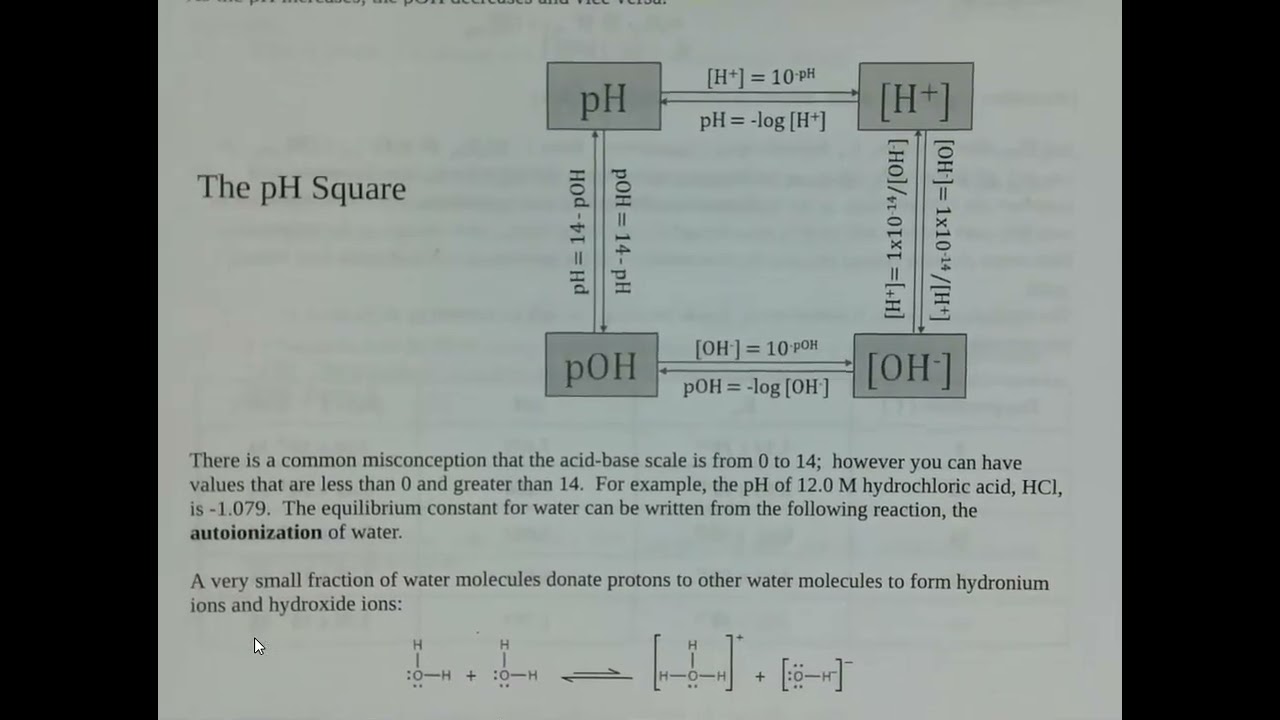8.2 Introduction to pH and pOH