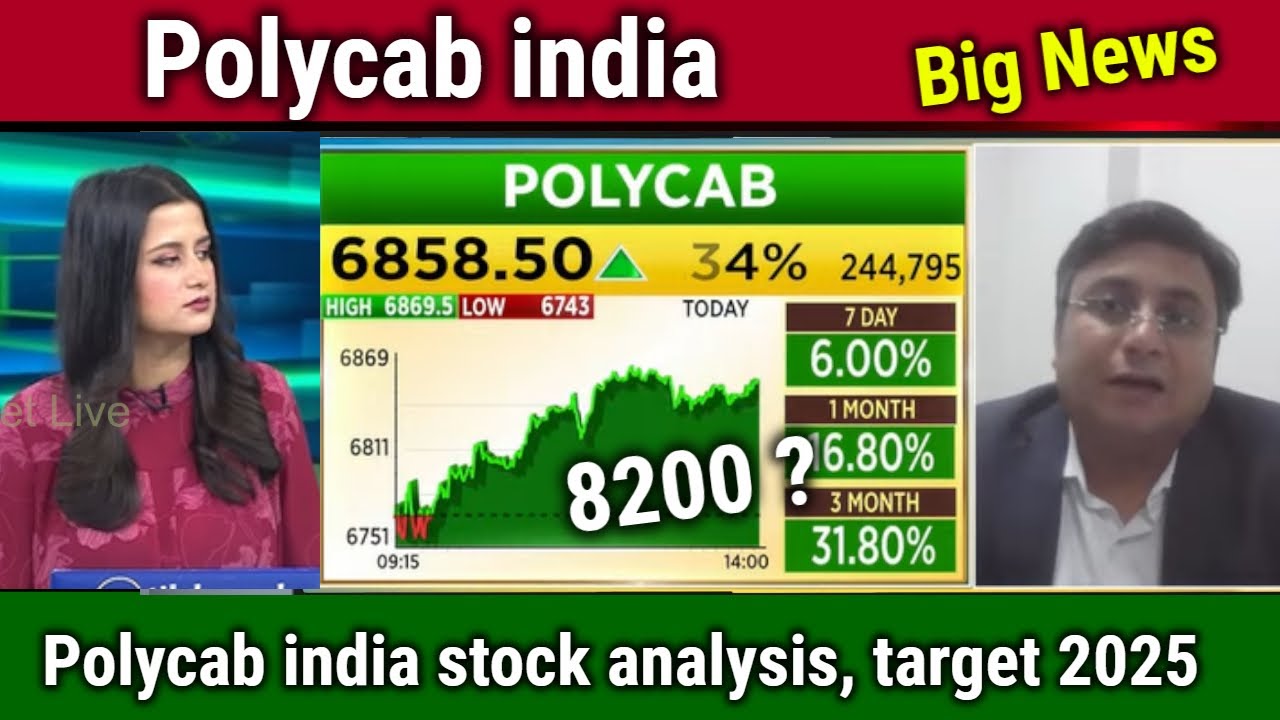 Polycab india latest news, buy or not/polycab stock analysis,polycab share target 2030 Anil Singhvi