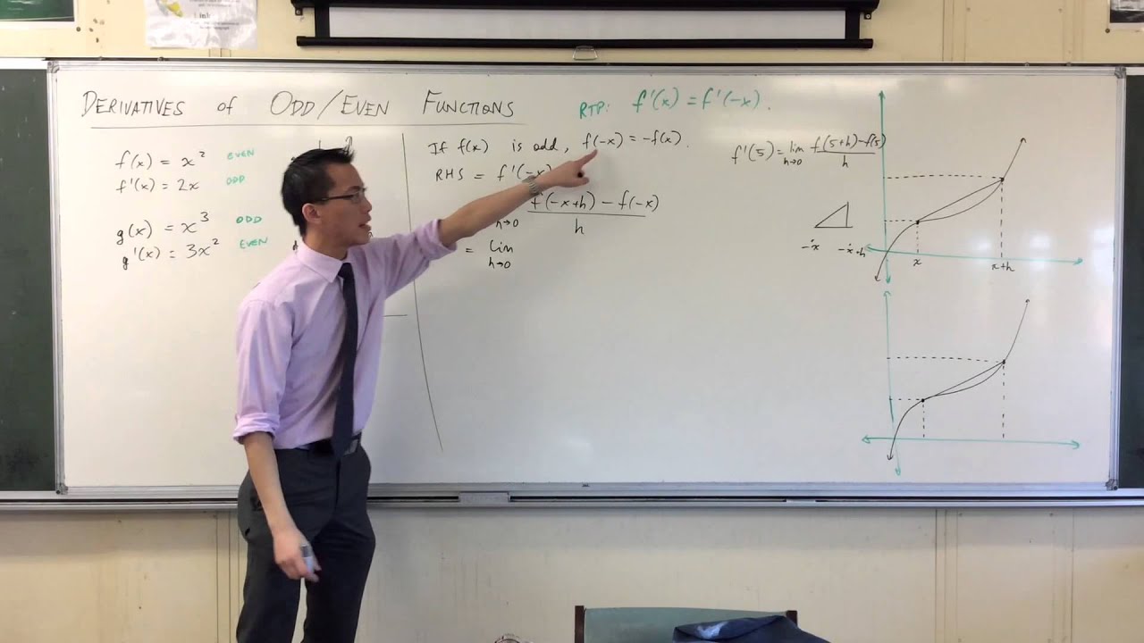 Derivatives of Odd & Even Functions