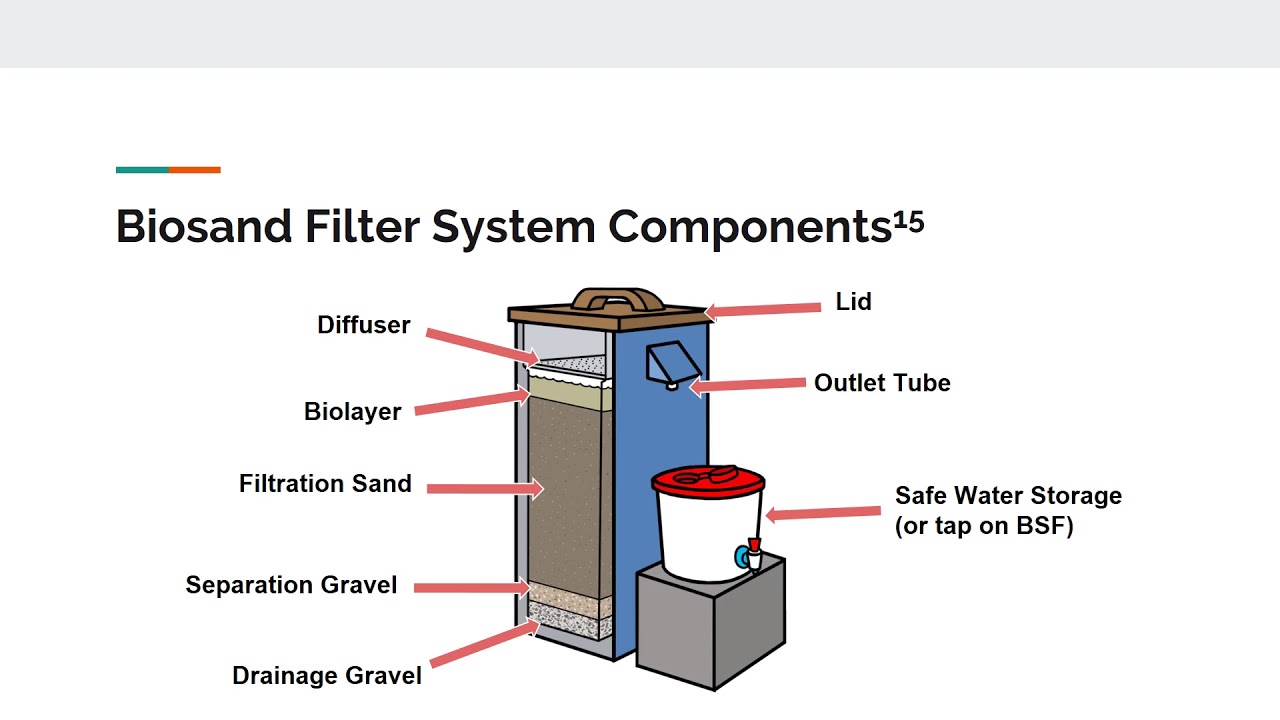 Biosand Filtration