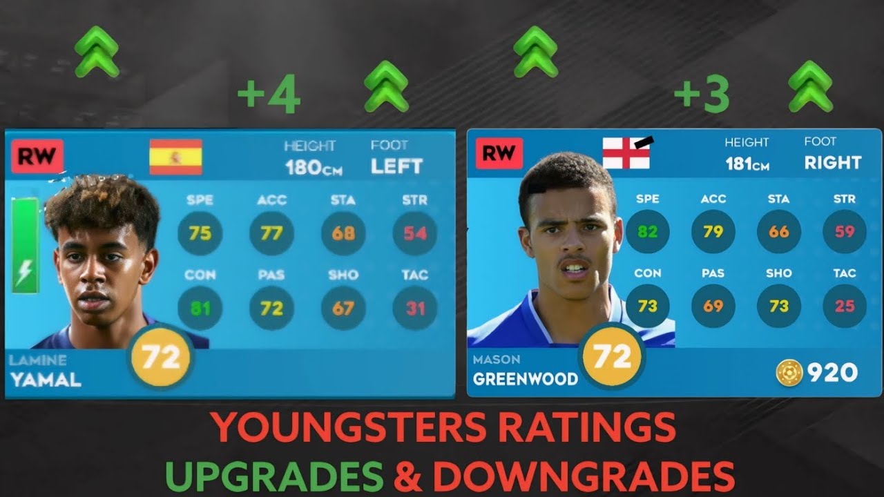 DLS 24 WINTER UPDATE | YOUNGSTERS RATINGS UPGRADES & DOWNGRADES! | DREAM LEAGUE SOCCER 24