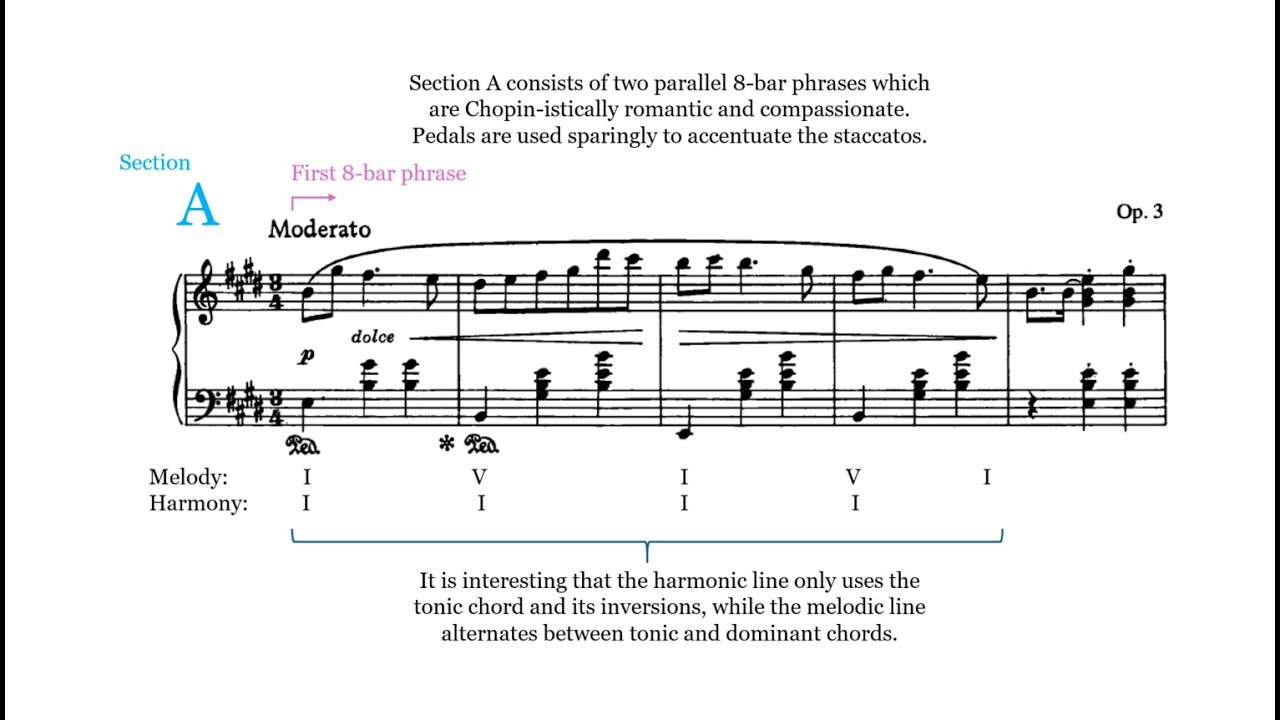 Scriabin - 10 Mazurkas Op.3 No.4 Mazurka in E Major (Score with Analysis)