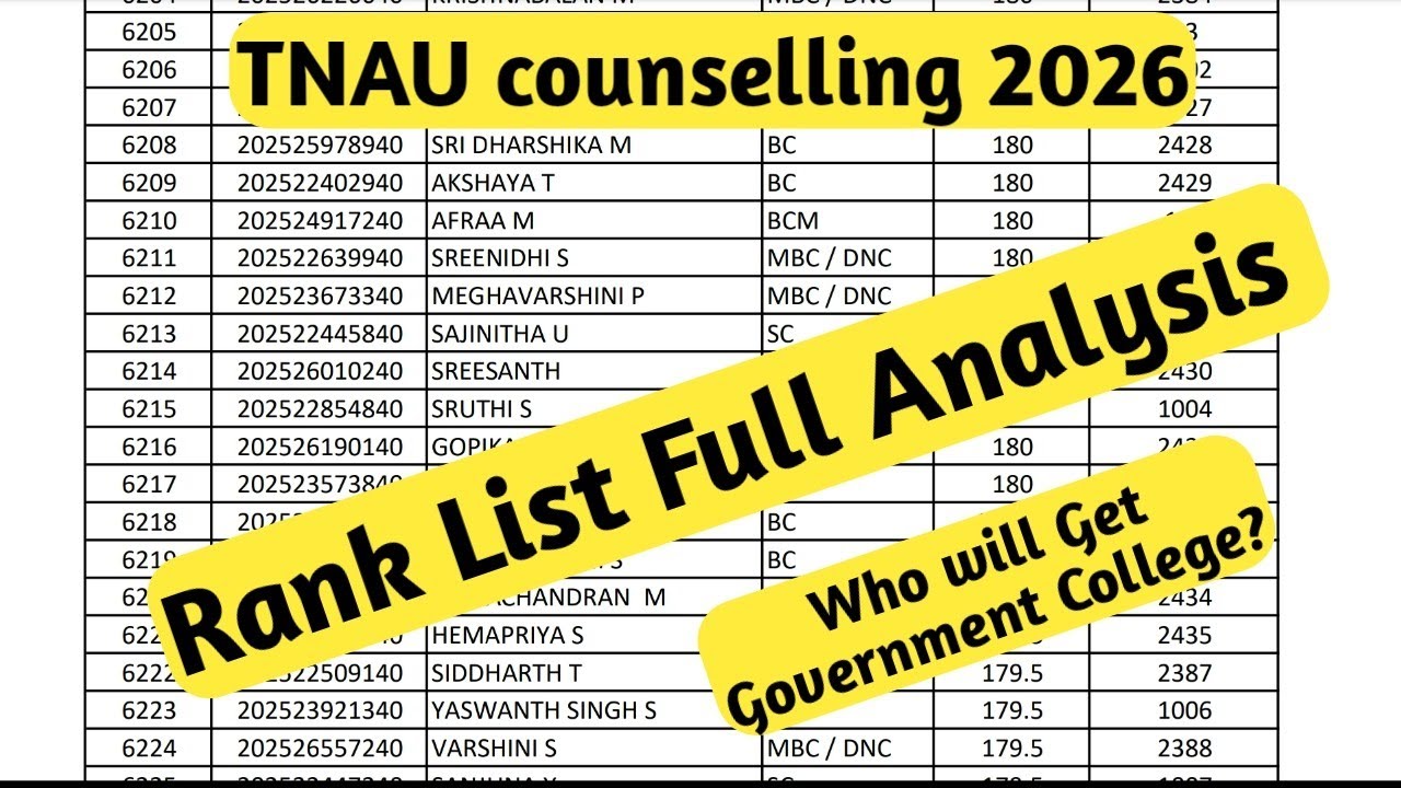 TNAU Counselling 2026 Rank List FULL Analysis 😱 | Who Will Get Govt B.Sc Agriculture Seat? | 2026