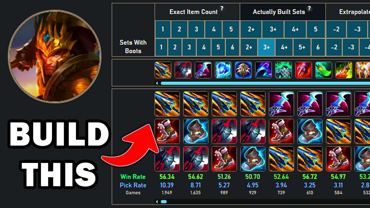 The correct Jarvan Build