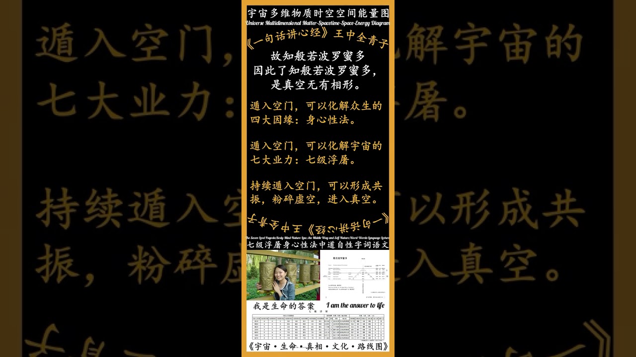 一句话讲心经：遁入空门，从投影相回到投影源。真空决定能量空间时空物质
