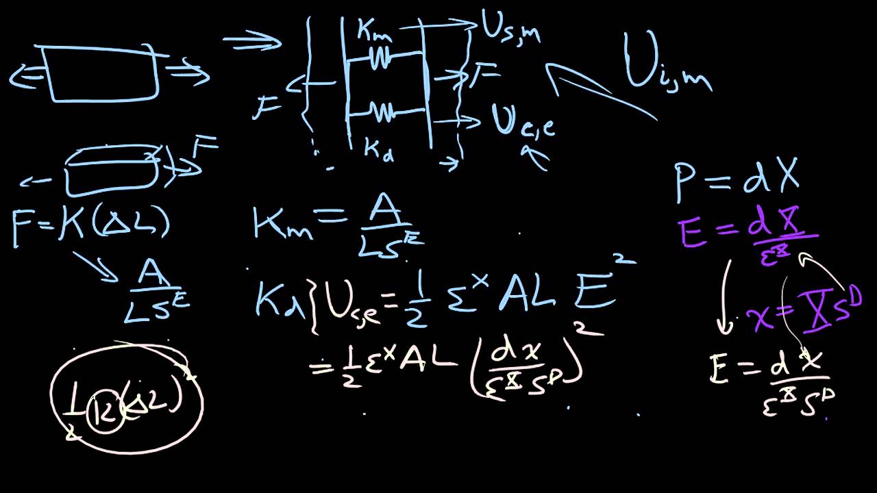 Learn Piezo Lecture 3P: Modeling piezoelectric energy as an equivalent spring system