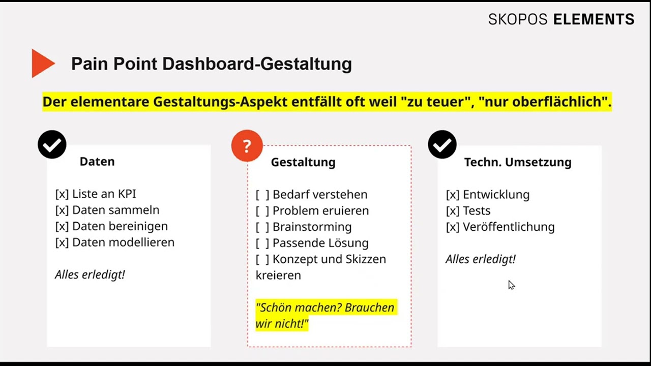 Grundlagen der Datenvisualisierung  und Dashboard Gestaltung praxisnah erklärt