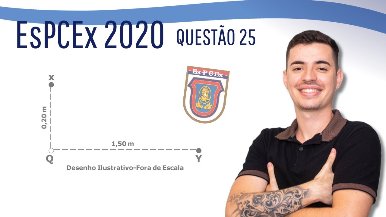 EsPCEx  2020 | Questão 25-Um campo elétrico é gerado por uma partícula de carga... - Igor Monteiro