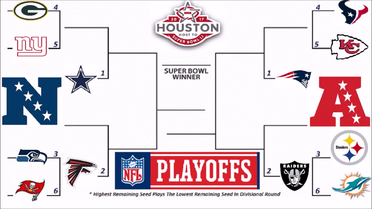 NFL 2016-17 Postseason Predictions! (as of Week 16)