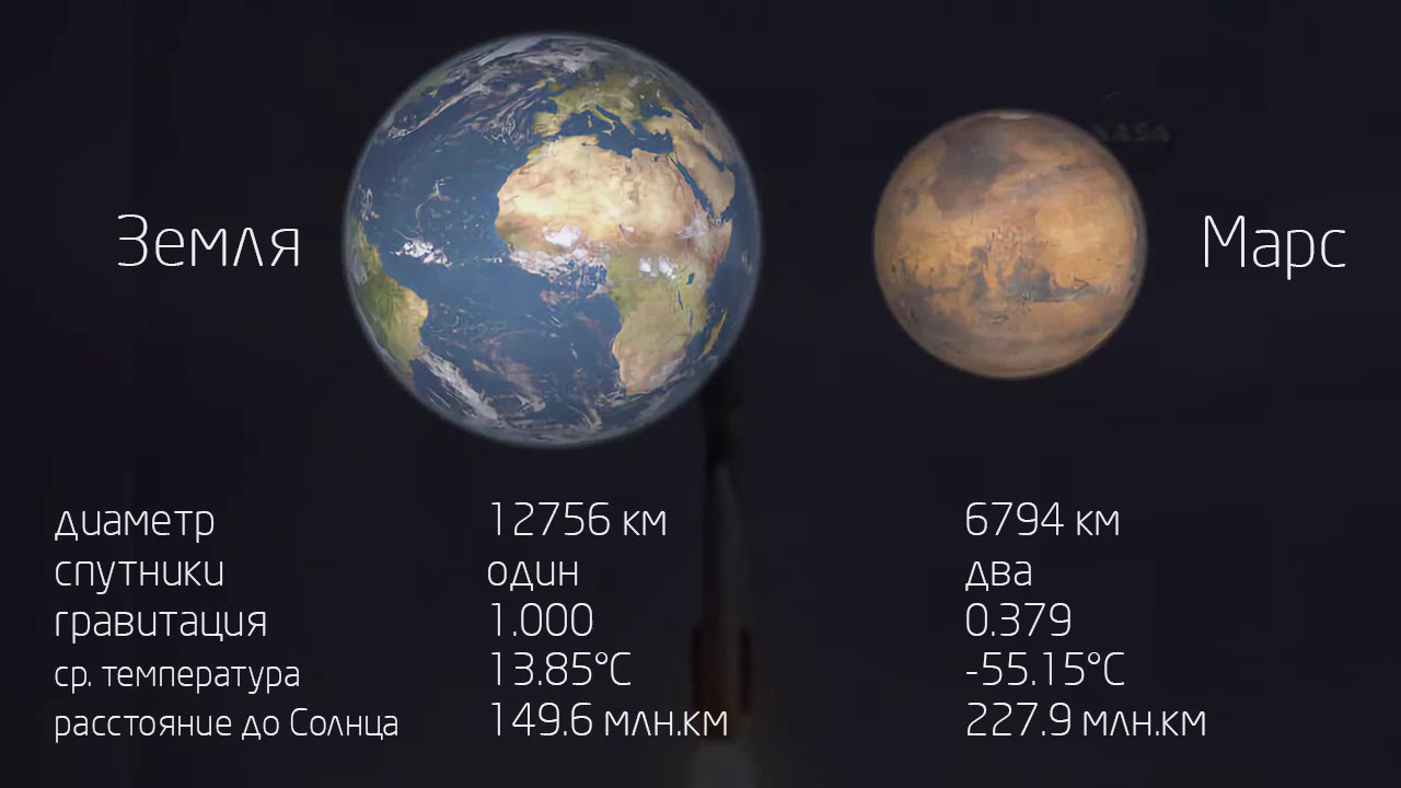 Программа &laquo;Викинг&raquo; | NASA (часть 1)