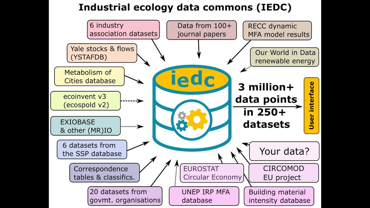 IEDC Data Validator Tutorial