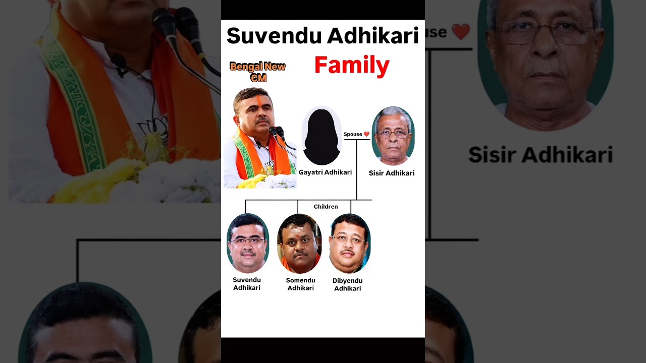 Suvendu Adhikari Family Tree #suvenduadhikari #family #westbengal #bjp #narendramodi #chiefminister