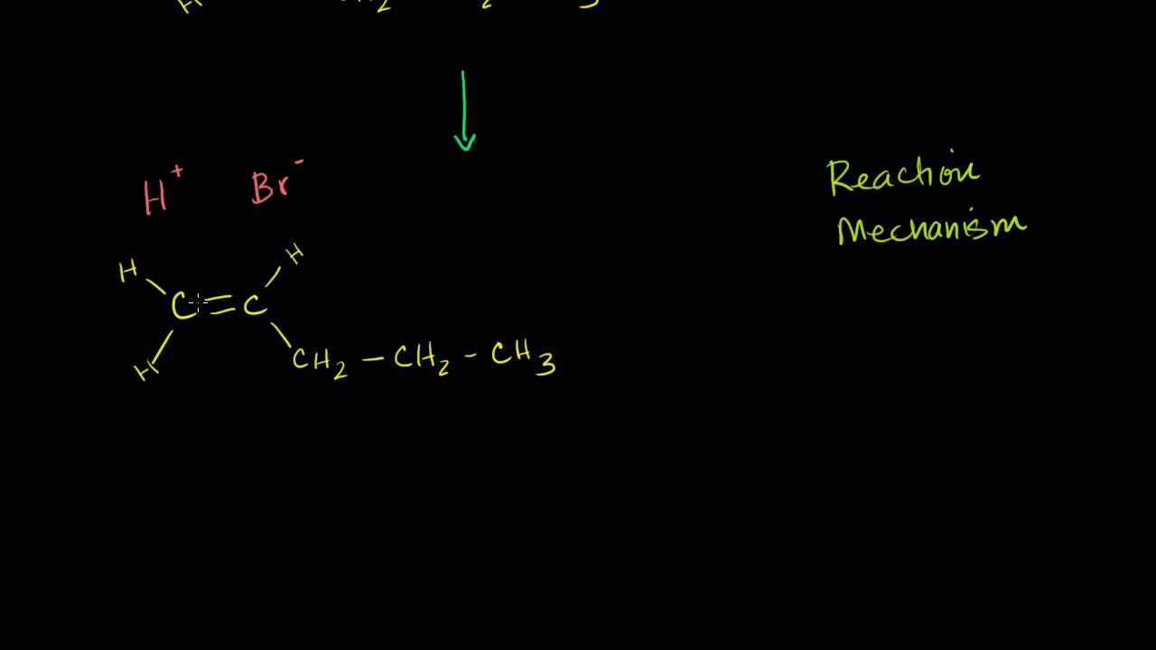 Introduction to Reaction Mechanisms