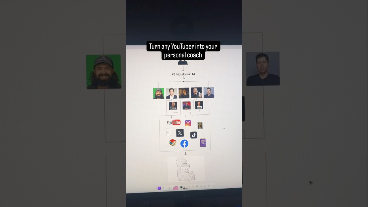 Turn any YouTube into Your personal coach 