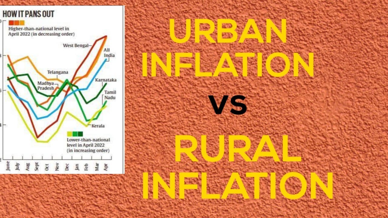 RURAL VS URBAN INFLATION 2022