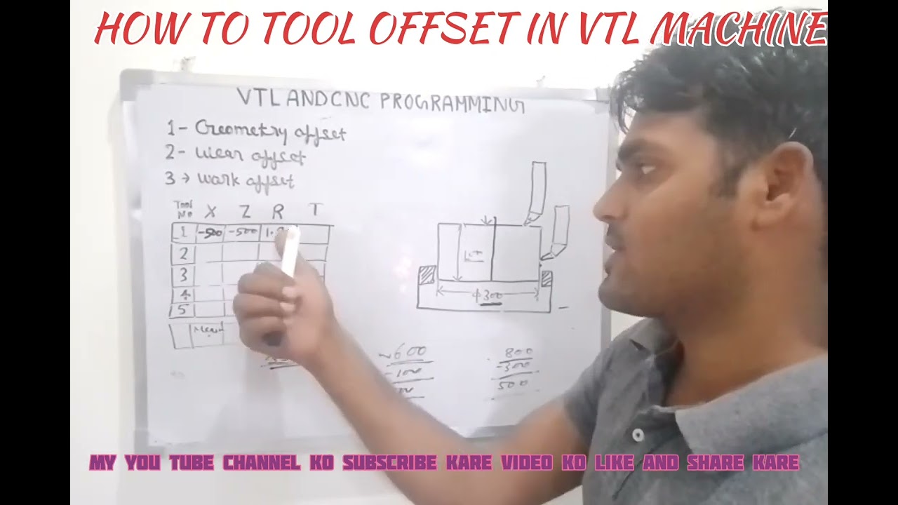 How to Tool offset in VTL machine