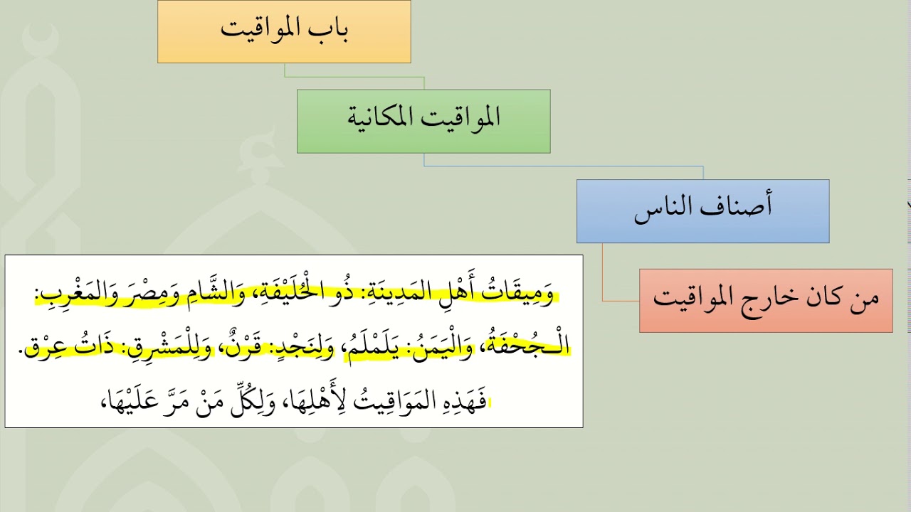 شرح عمدة الفقه   عامر بهجت   كتاب الحج2 باب المواقيت