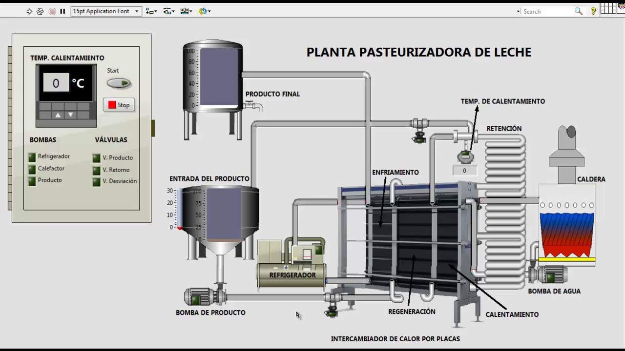 Simulacion Pasteurizacion en labview