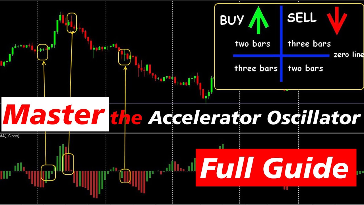 How to Use the Accelerator Oscillator for Powerful Trade Signals