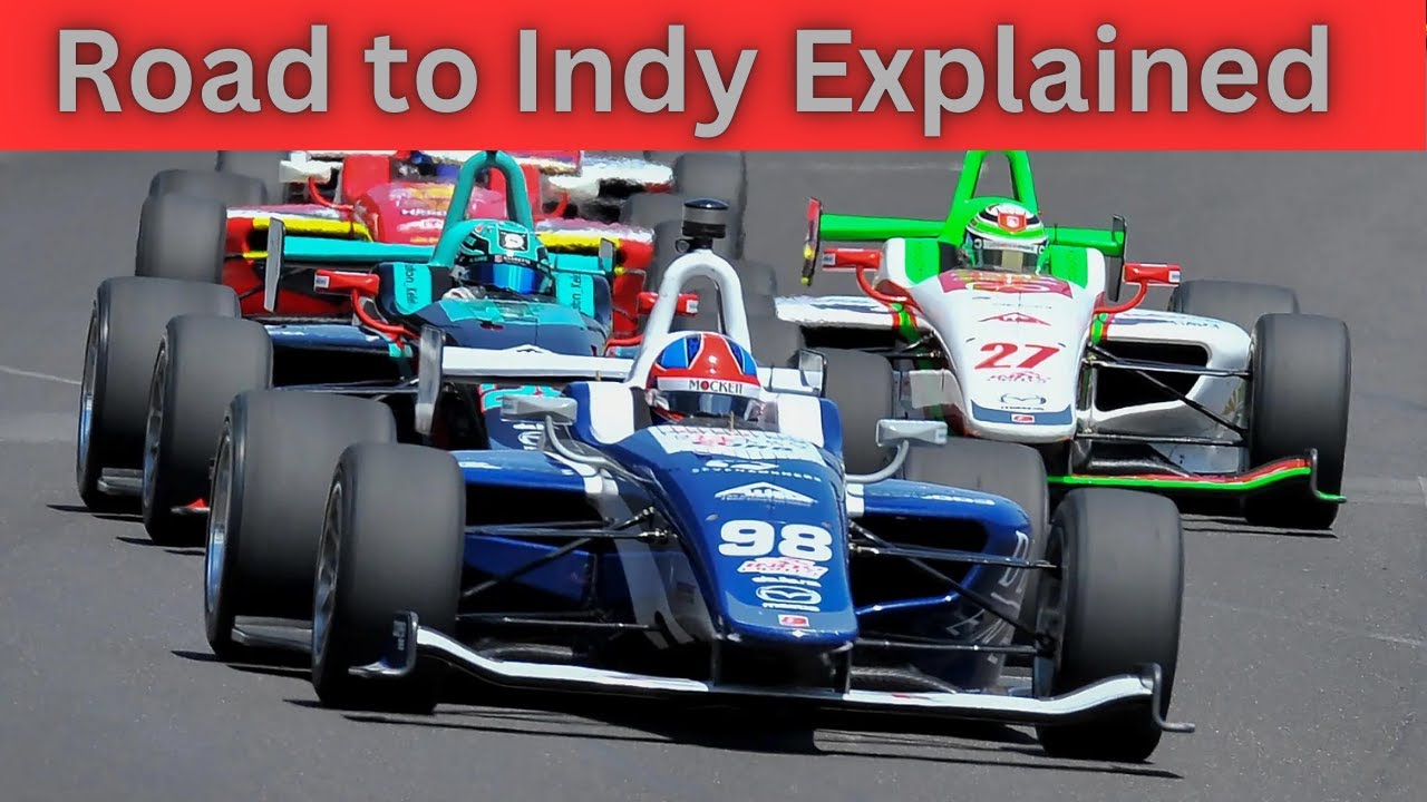The Road to Indy  Explained in 5 Minutes