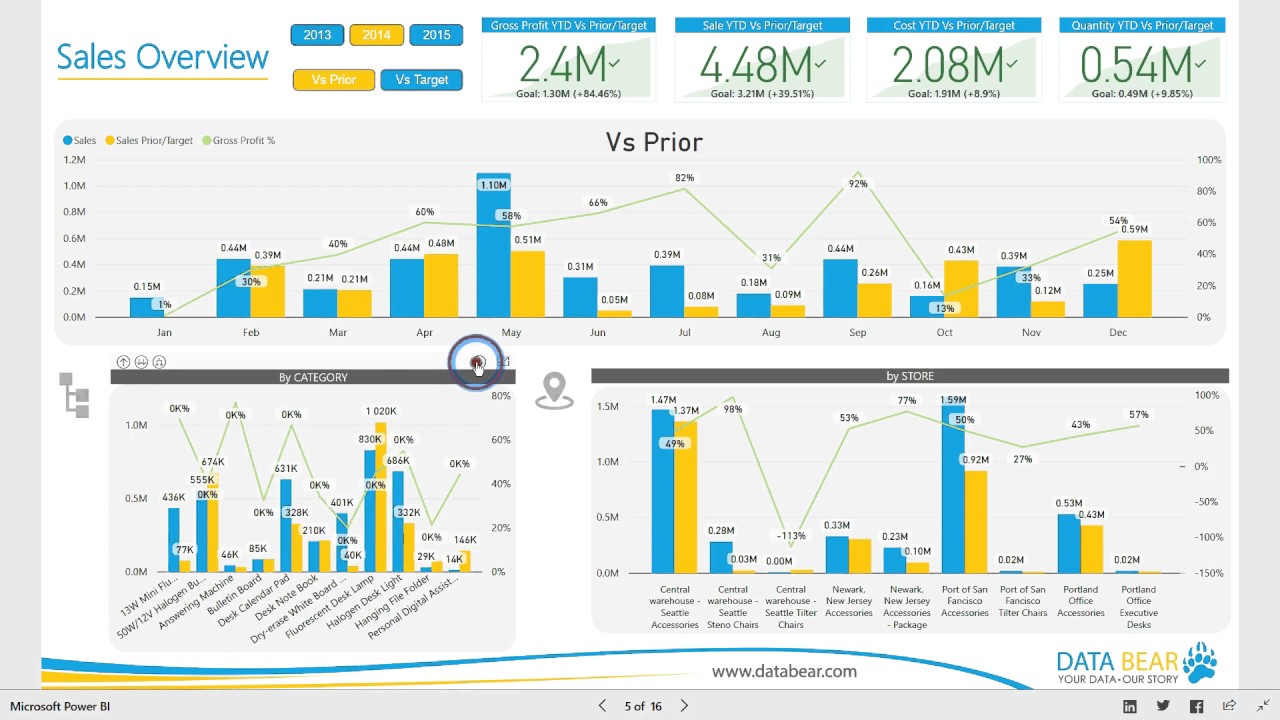 Power BI Dashboard & Reports - Sales Analysis