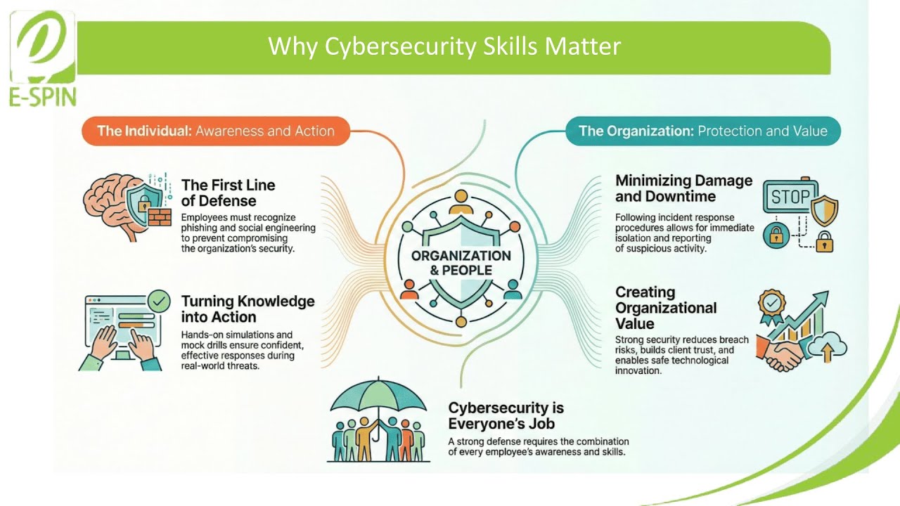 Why Cybersecurity Skills Matter