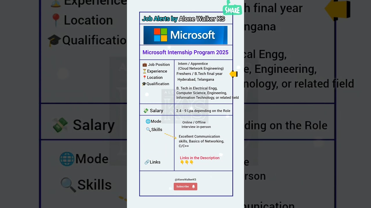 Cloud Network Engineer | Microsoft Internship Program 2025 | Apply Now | Students / Freshers
