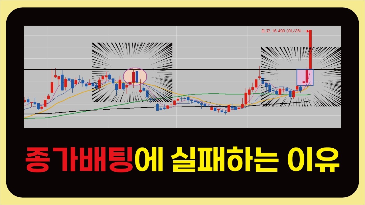 종가배팅에 실패하는 이유 세 가지와 해결방법을 알아보자