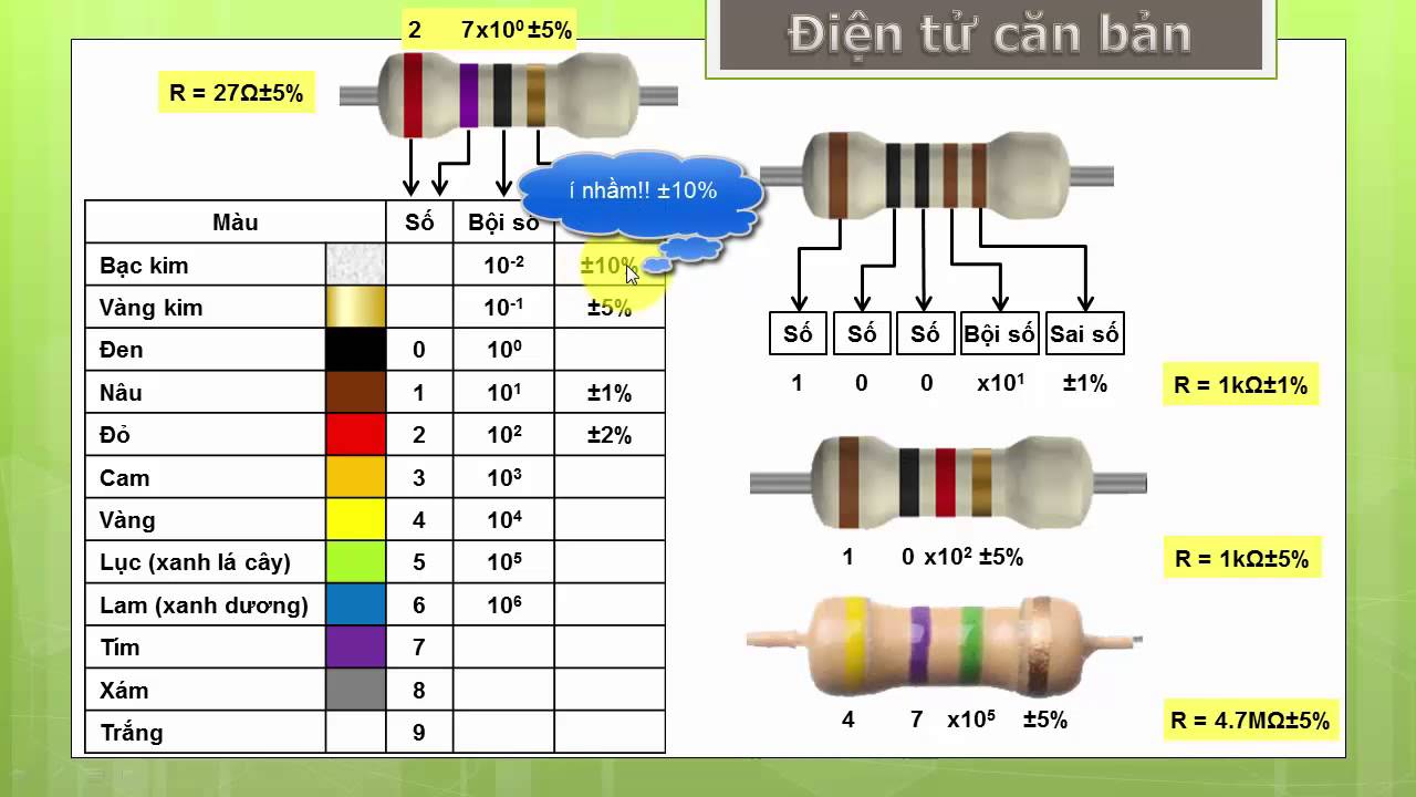 ĐTCB - Điện trở