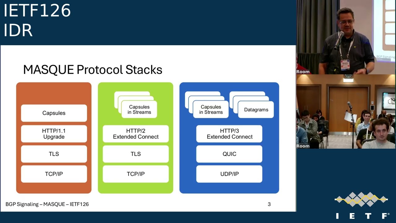 IETF 126: Междоменная маршрутизация (IDR) 24.07.2026 12:00