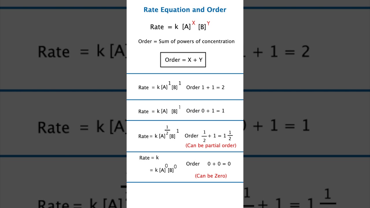 Calculate Reaction Order 🔬 Chemistry Kinetics Tricks! | IIT JEE NEET Chemistry Short notes